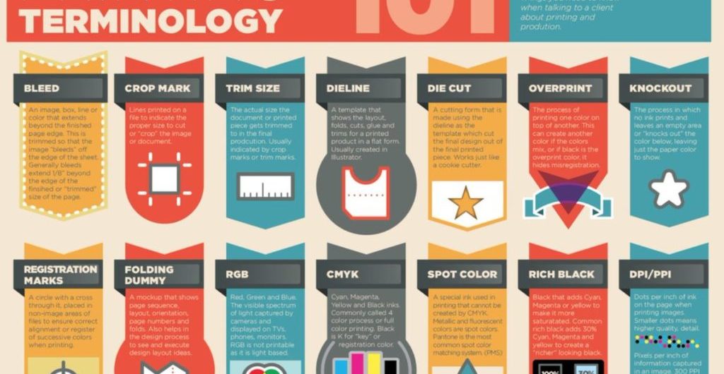 Printing terminology infographic