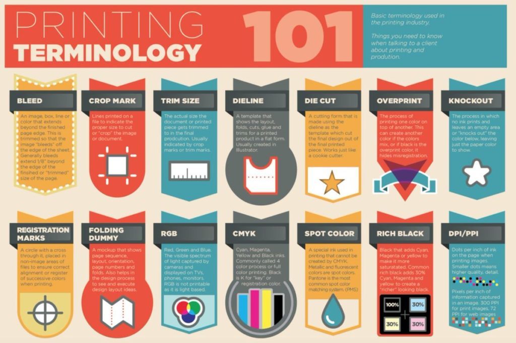 Printing terminology infographic 